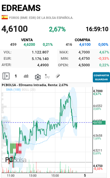 grafico de la accion alejo