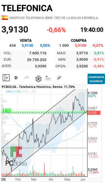 Telefonica - Veremos si cumple canal 