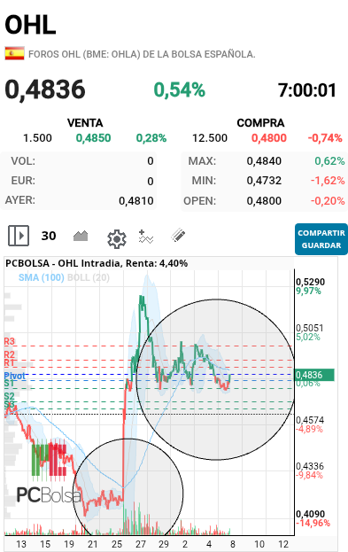 OHL - Vamos intentar copiar el patrón... 