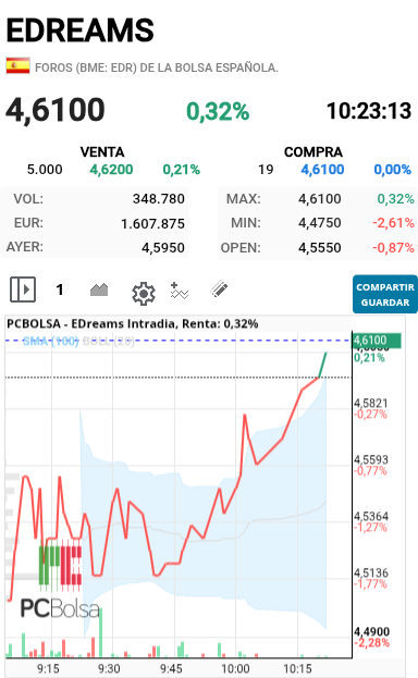 EDreams - Que nos vamos 