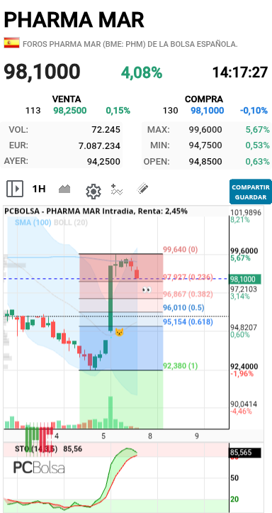 Pharma Mar - .