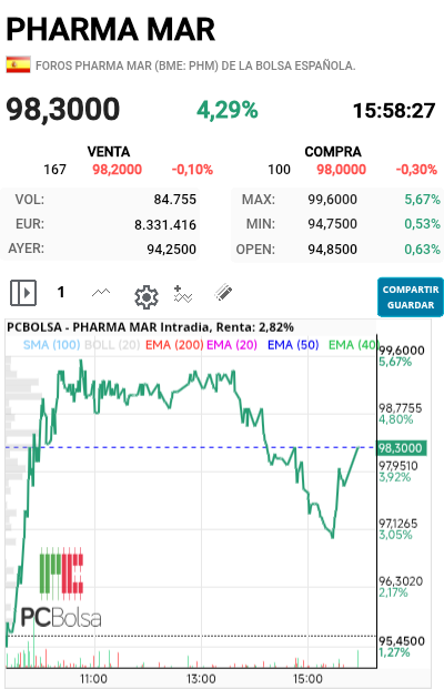 Pharma Mar - Algo mejor