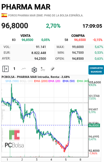 Pharma Mar - Fea