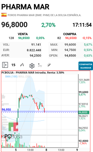 Pharma Mar - Actualizo 