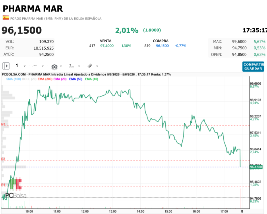 Pharma Mar - goda pero fea