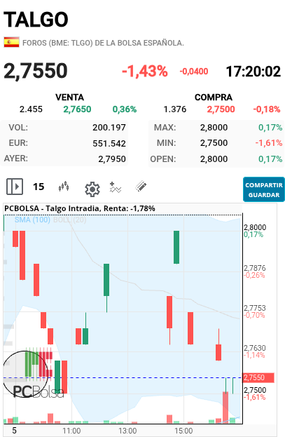 Talgo - Aquí está el volumen, eso no son ventas