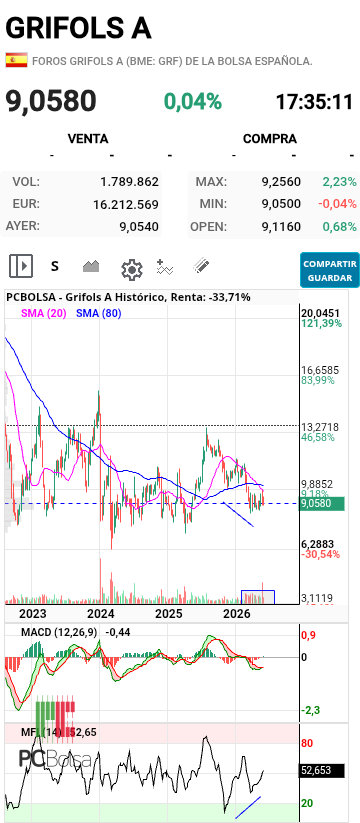 grafico de la accion jordi_trader
