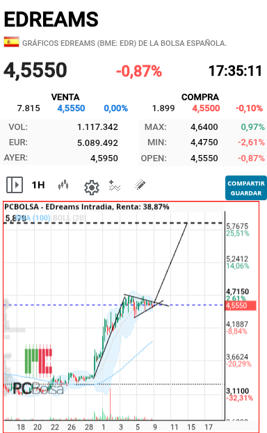 EDreams - Como bien dice ESTOY , la figura promete.
