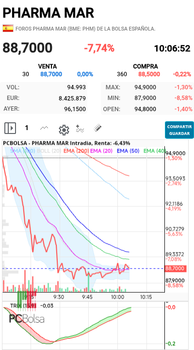 Pharma Mar -   