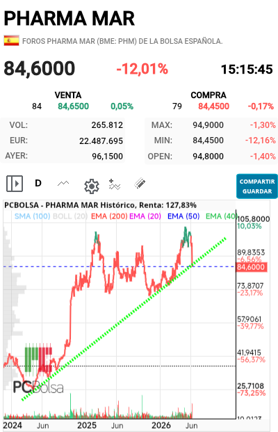 Pharma Mar -   