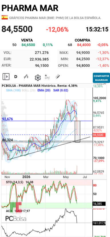 Pharma Mar - Hch "jorobado "