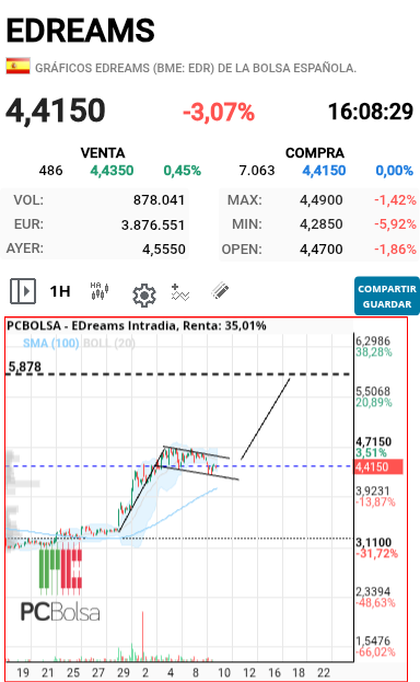 EDreams - Descartado banderin, a ver si es bandera.
