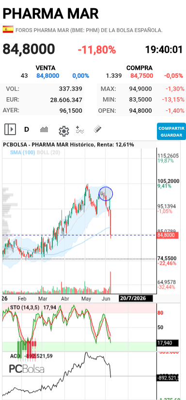Pharma Mar - Mi última venta fue en el círculo 