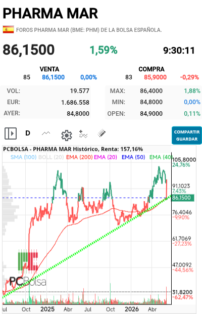 Pharma Mar - Sal ya de ese agujero