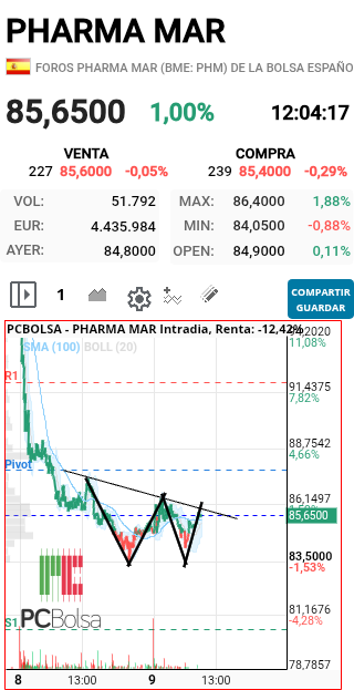 Pharma Mar - VAAAAMOS O QUEEEEEER