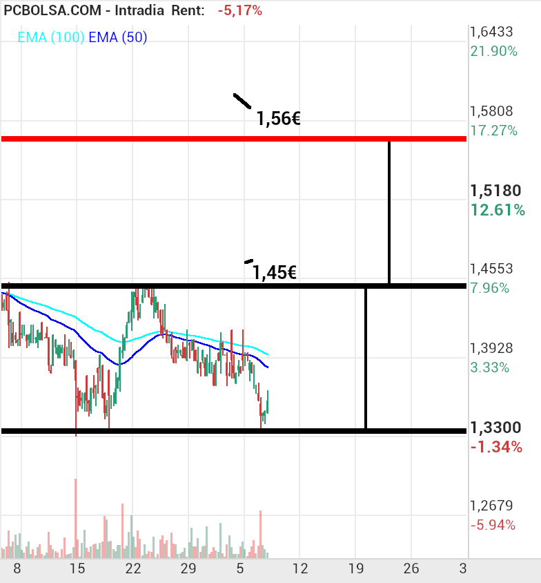 Audax Renovables - A ver si se anima!!