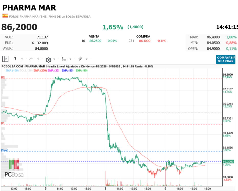 Pharma Mar -