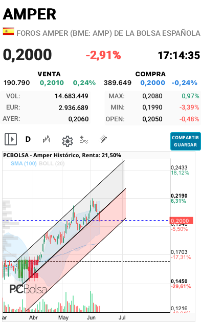 grafico de la accion josjulian