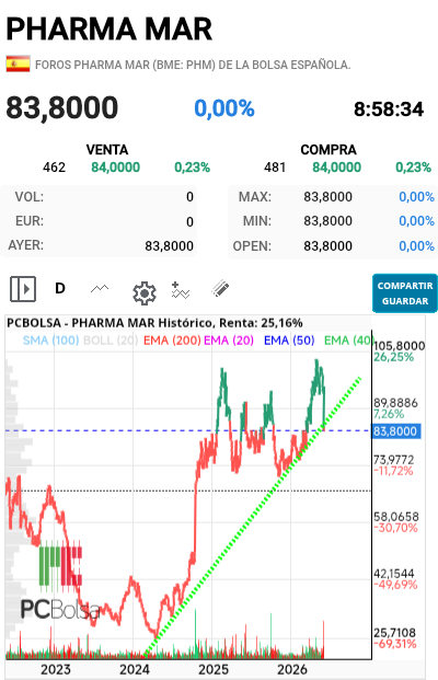 Pharma Mar - O vuelta o muerte
