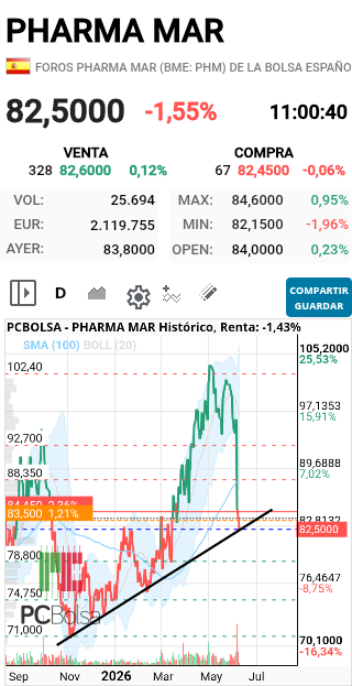Pharma Mar - Vaaaaaamos o no Vaaaaaamos?