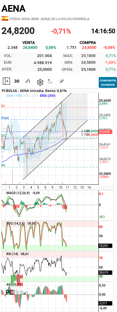 grafico de la accion barrakus