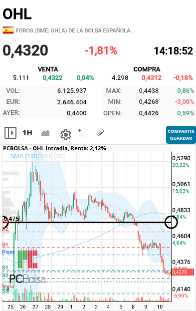 OHL - Es que hasta hay pintaba bien