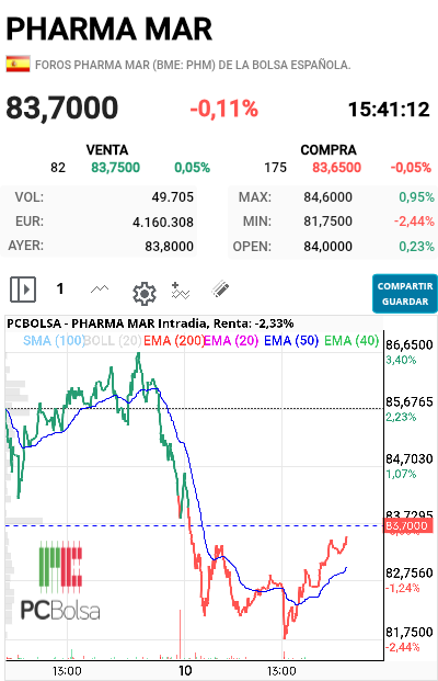 Pharma Mar - Al menos verlo