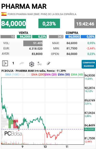 Pharma Mar - Verde visto