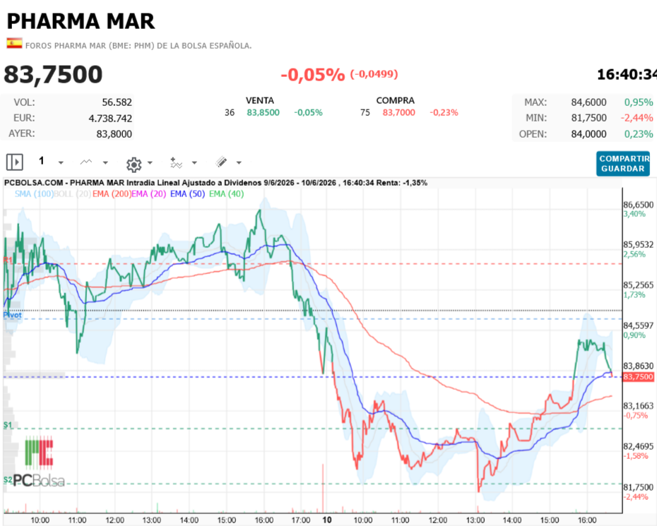 Pharma Mar - rojillo
