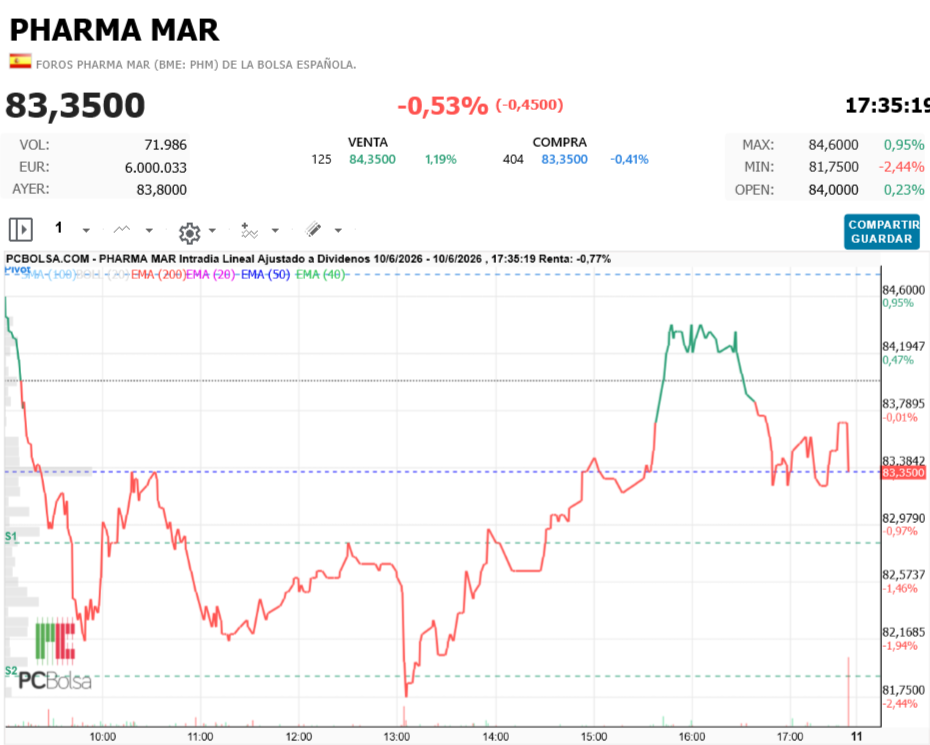 Pharma Mar - merde