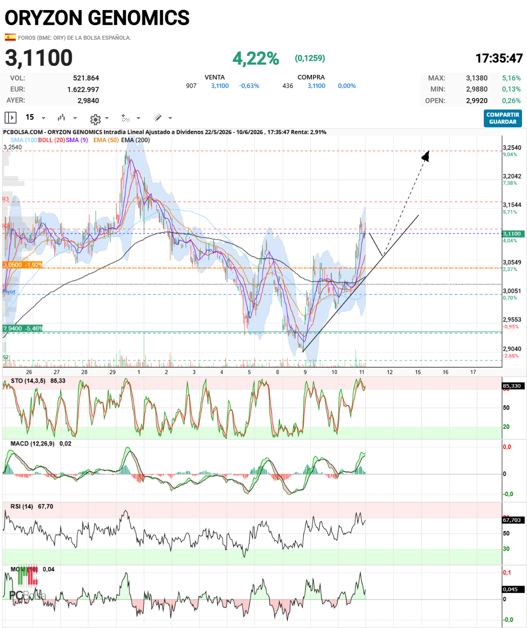 Oryzon Genomics - ...