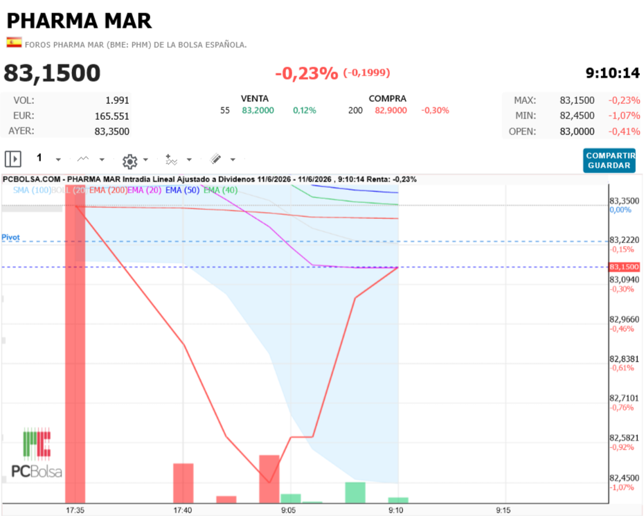 Pharma Mar - Eso es
