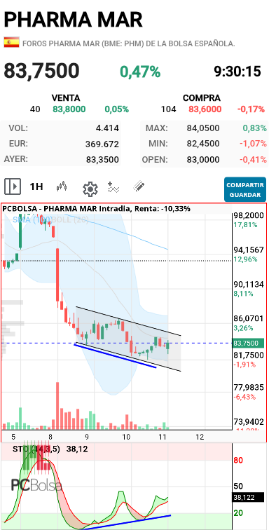 Pharma Mar - MAESTRO

   1H