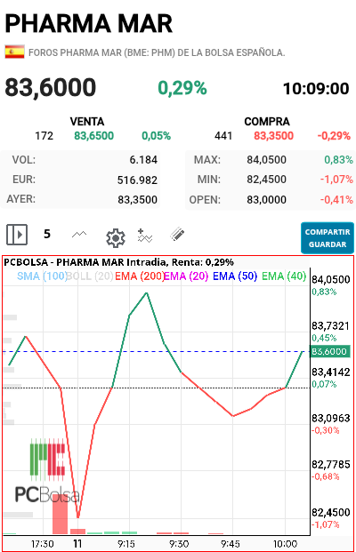 Pharma Mar -