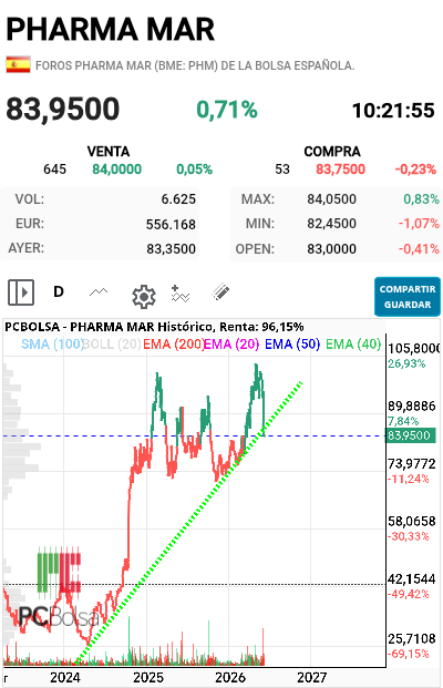 Pharma Mar - A ver si se decide por el bueno ya
