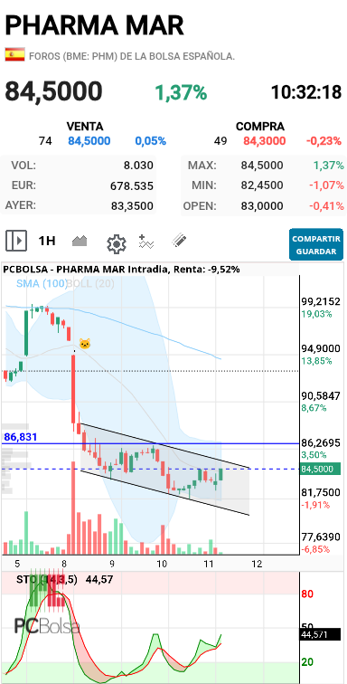 Pharma Mar - .