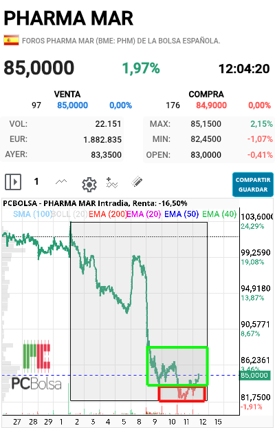Pharma Mar - Salir hoy de ahí sería éxito 