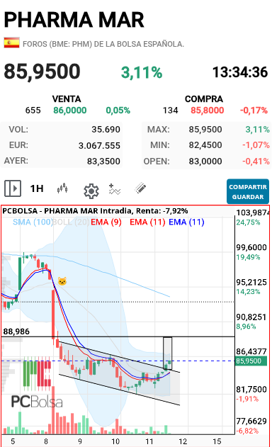Pharma Mar - Proyección del canal