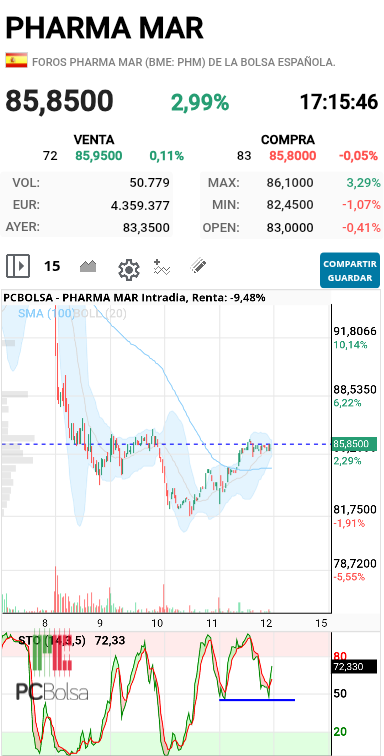 Pharma Mar - Achtung!! 