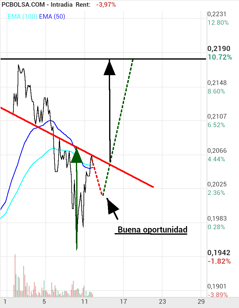 Amper - Vamos!!
