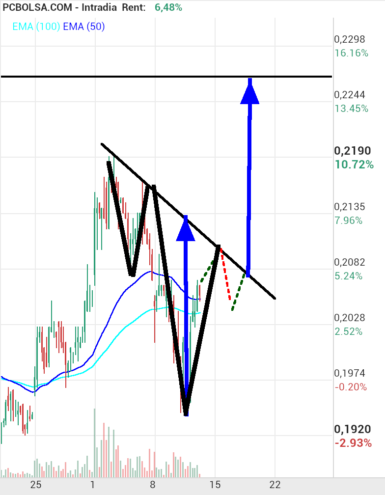 Amper - Otra alternativa.