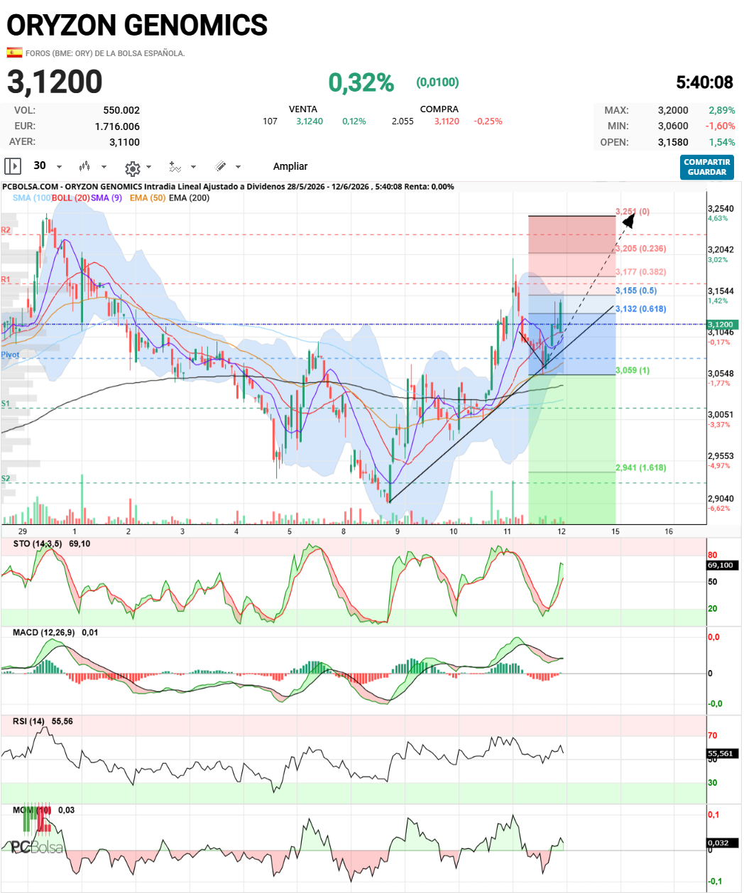 Oryzon Genomics - ...