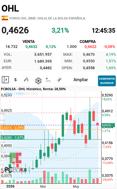 OHL - De los pocos valores del continuo.con vale semanal rojo 