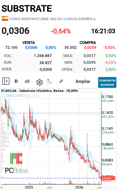 Substrate - Está foto lo resume todo. Que metas algo y pilles un calentón esporádico? No te digo que no, pero el final de esta acción ya se puede intuir