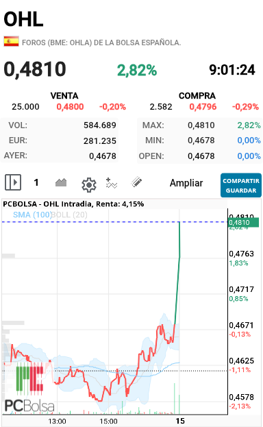 OHL - Se pone tiesa como me gusta a mi 

Buenos dias