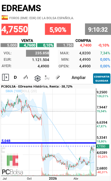 grafico de la accion alejo