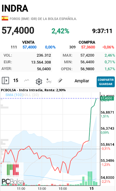 Indra - Joeee que esta también se me pone tiesa