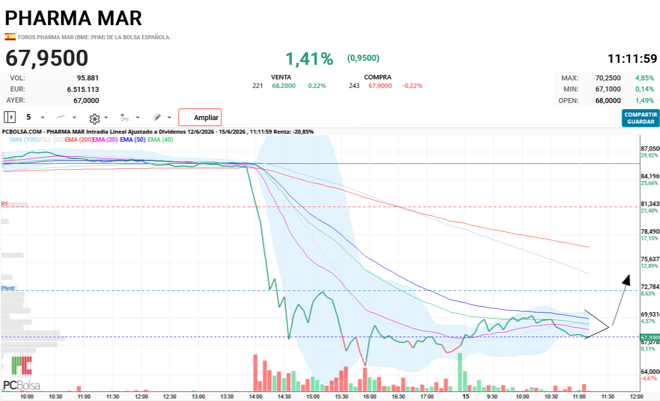 Pharma Mar - Siendo optimista