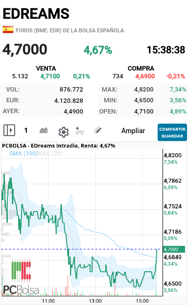 EDreams - Venga a ver si se pone tiesa