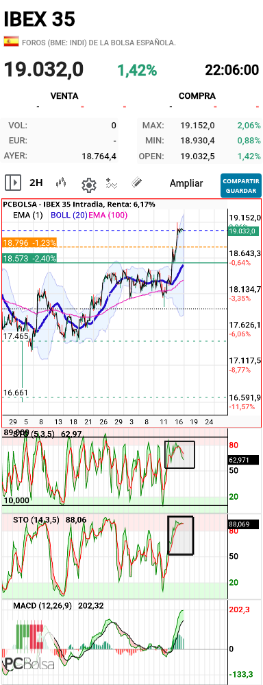 IBEX 35 - .